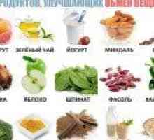 Proizvodi koje povećavaju metabolizam