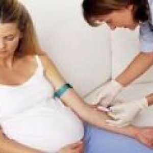 Norma progesterona tijekom trudnoće