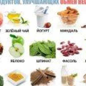 Proizvodi koje povećavaju metabolizam